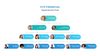 Editable Organizational Chart